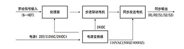 1577264024746905.jpg DA-14 03.jpg